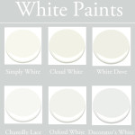 Best White Paint